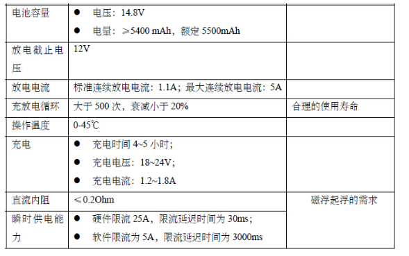 ITECH产品在医疗起搏器测试中的应用