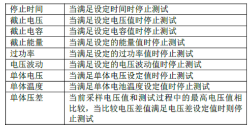 心脏起搏器