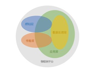 物联网技术在市场营销上的应用是怎样的