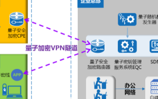 易科腾推出量子安全加密路由器硬件产品,解决远程办...