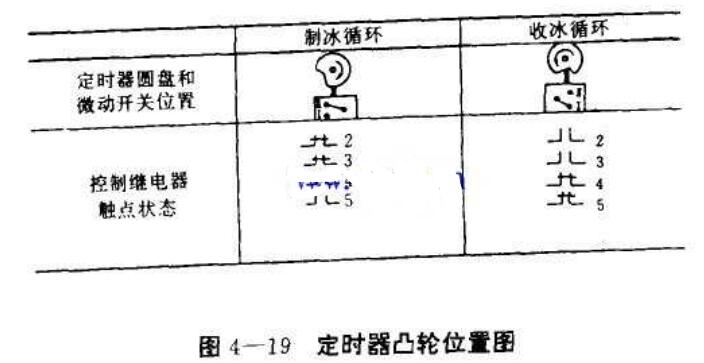 小型制冰机的工作原理图