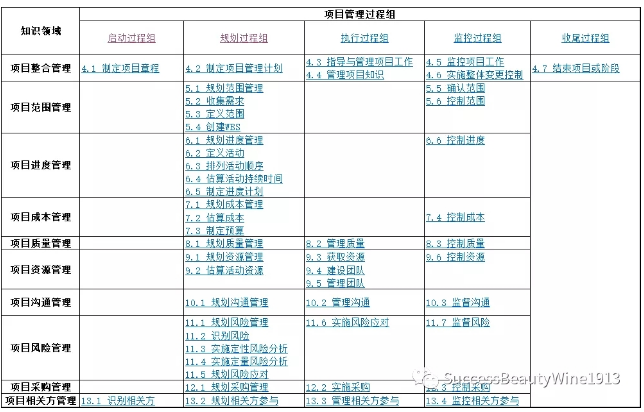 AI技术会如何影响新时代项目管理