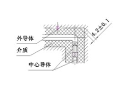 弯式射频同轴连接器的补偿方法