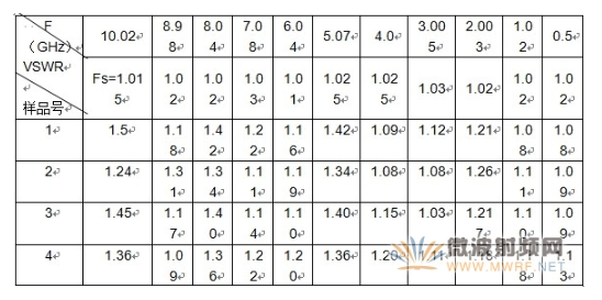 彎式射頻同軸連接器的補(bǔ)償方法