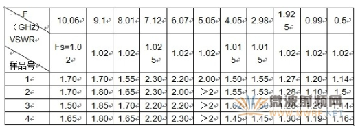 彎式射頻同軸連接器的補(bǔ)償方法