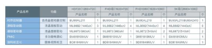 支持汽車安全的最新汽車功能安全標準“ISO 26262”