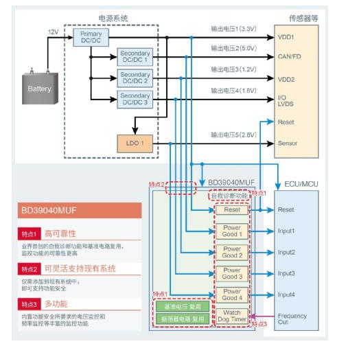 支持汽车安全的最新汽车功能安全标准“ISO 26262”