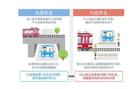 支持汽車安全的最新汽車功能安全標準“ISO 26...