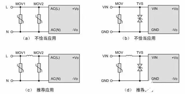 優化電源EMC的4種常用解決方案講述