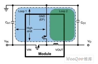 电源模块性能最佳的PCB布局设计方法解析