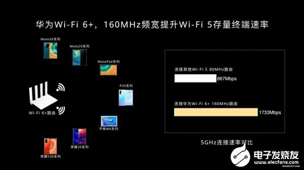 华为推出AX3系列无线路由器,可实现免密快速连接