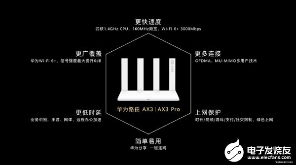 华为推出AX3系列无线路由器,可实现免密快速连接
