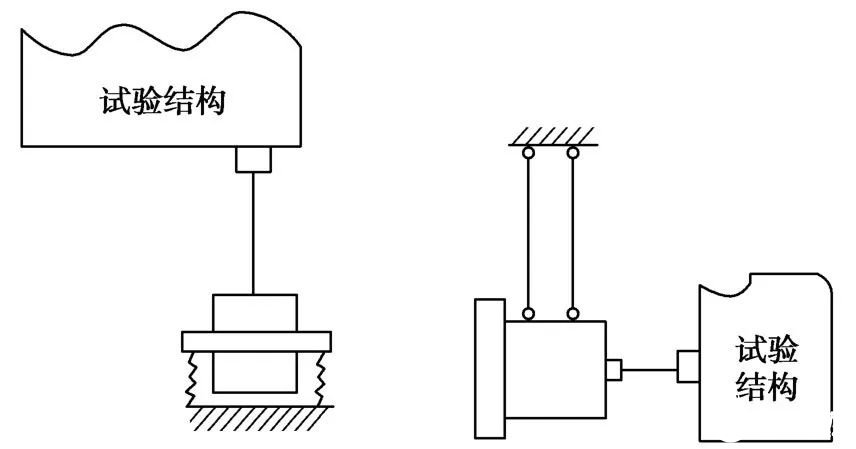 两种实验模态试验的测试设备的相关介绍