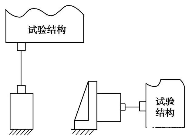 两种实验模态试验的测试设备的相关介绍