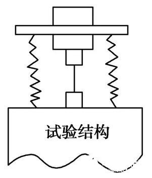 两种实验模态试验的测试设备的相关介绍