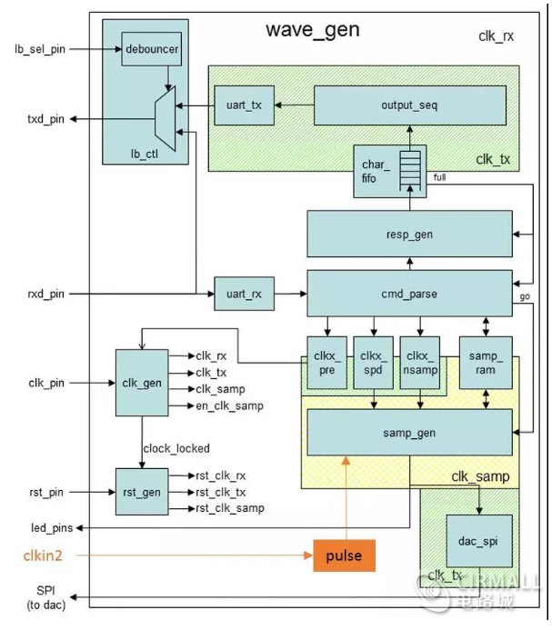 FPGA设计之时钟约束操作