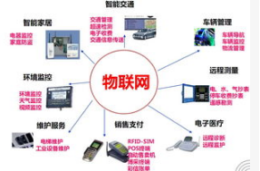 物联网与嵌入式之间的特点及特征介绍