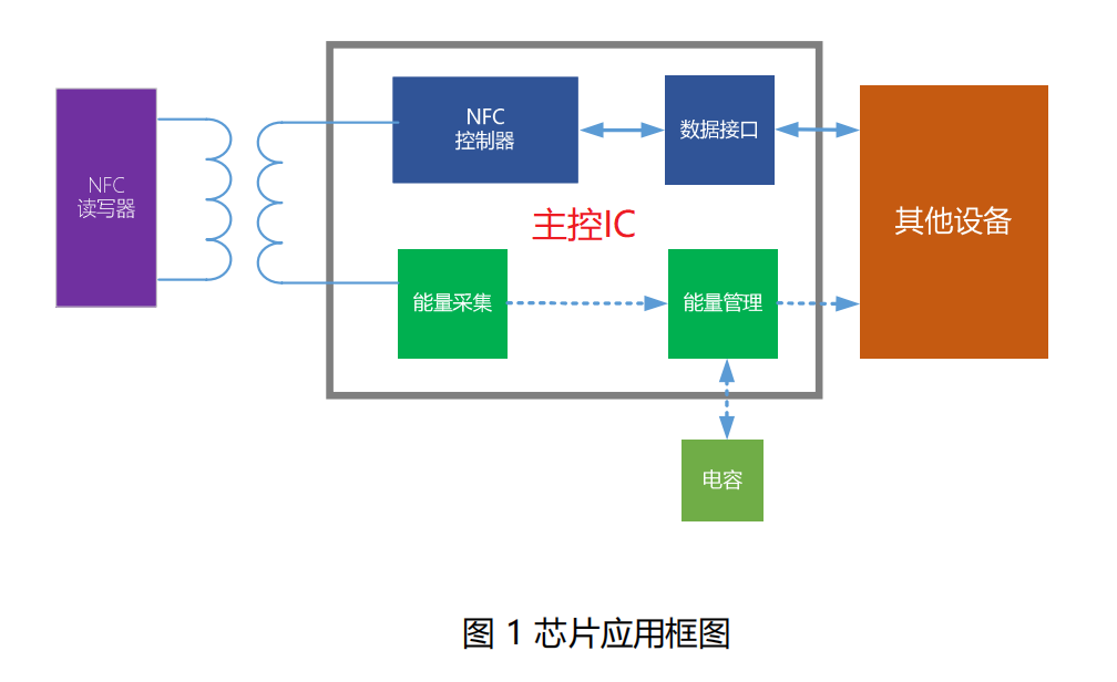 芯片应用框图.png