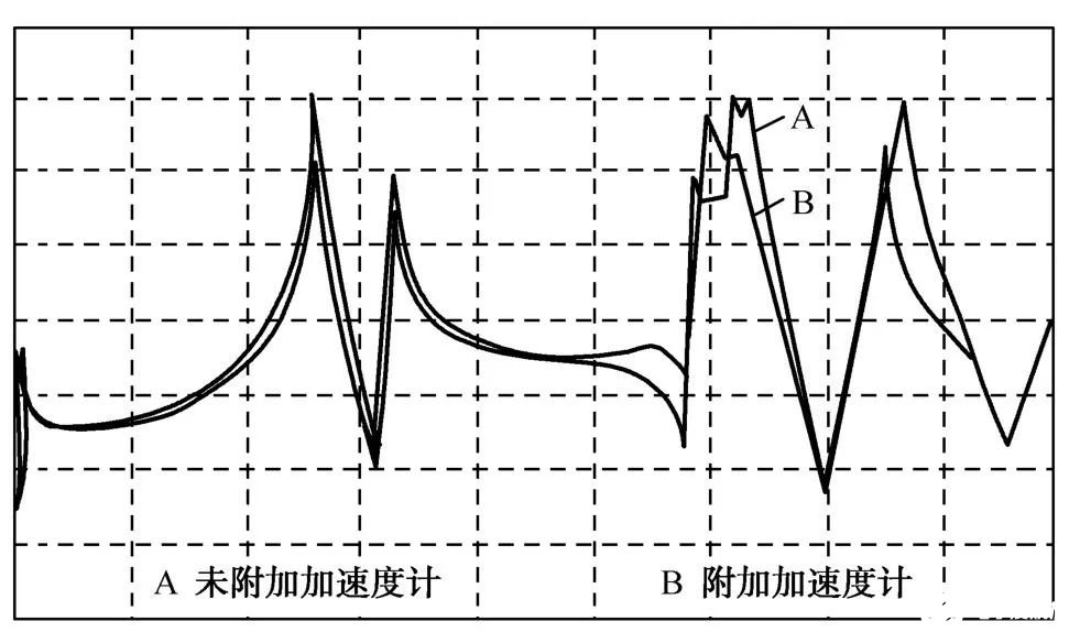 两种实验模态试验的测试设备的相关介绍