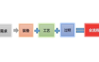 中科煜宸推出RASIC智能解决方案,面向DED为...