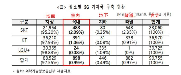 5G商用标杆韩国留下的教训