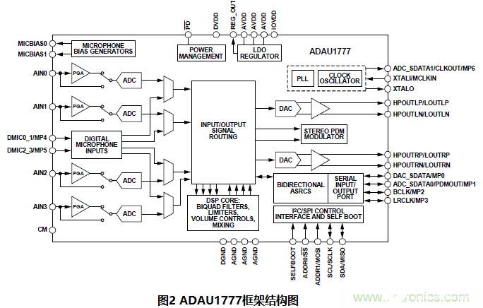 ANC耳機(jī)的ADI數(shù)字主動(dòng)降噪設(shè)計(jì)方案解析