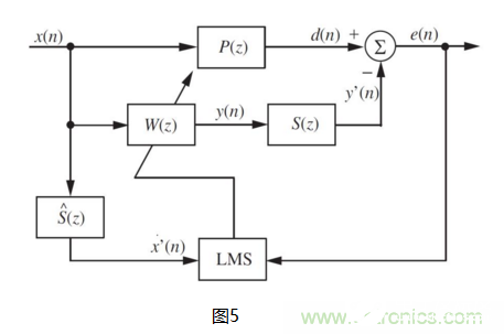 ANC耳機(jī)的ADI數(shù)字主動(dòng)降噪設(shè)計(jì)方案解析