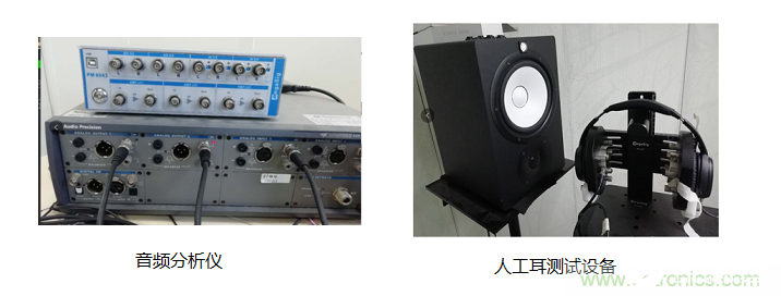 ANC耳机的ADI数字主动降噪设计方案解析