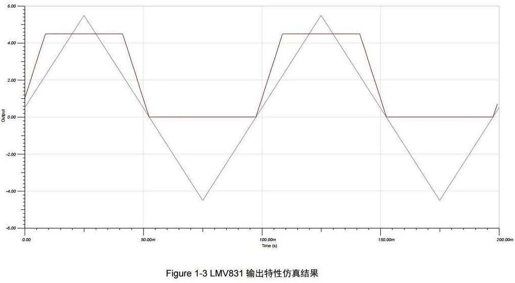 运放