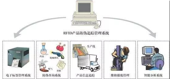 rfid技术在酒店上可以怎样去应用