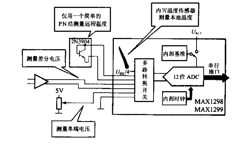 智能化集成温度传感器原理与应用的pdf电子书