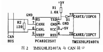 基于CAN总线接口和模块控制器实现组合机床电控通信系统的设计