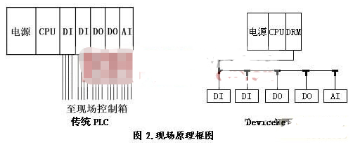 采用Devicenet總線產(chǎn)品實現(xiàn)水處理中泵站監(jiān)控系統(tǒng)的設(shè)計