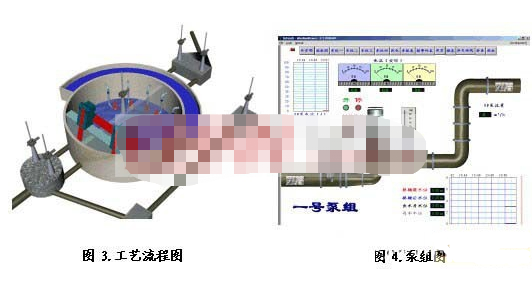 采用Devicenet總線產(chǎn)品實(shí)現(xiàn)水處理中泵站監(jiān)控系統(tǒng)的設(shè)計(jì)