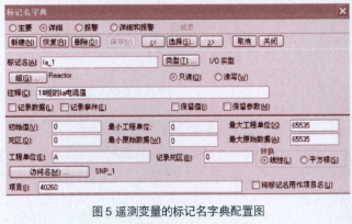 基于工控机和通信协议实现电力监控系统的设计