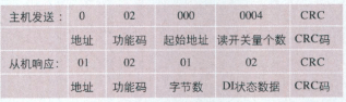 基于工控机和通信协议实现电力监控系统的设计