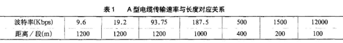 采用PROFIBUS技術實現ABB AC450系統的應用設計