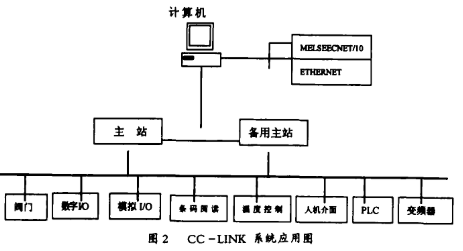 基于现场总线技术实现笔架山水厂泵房控制系统的设计