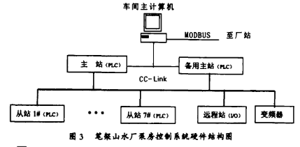 基于现场总线技术实现笔架山水厂泵房控制系统的设计