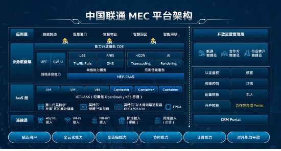 中国联通联合英特尔等合作伙伴打造出了EdgePO...