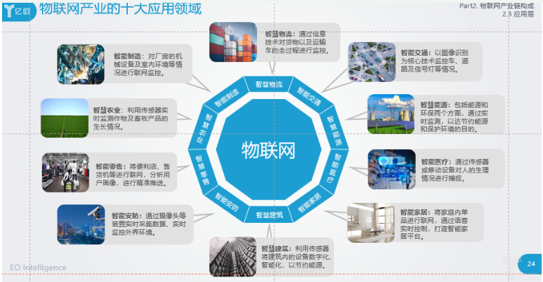 物联网可应用的行业有哪些