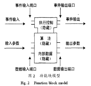 基于以太网的现场总线技术实现自动化系统的控制功能