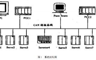 塑料门窗焊接清理生产线系统的特点及实际应用案例
