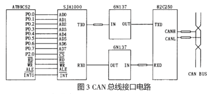 基于现场总线和单片机实现分布烤烟实时远程监控系统的设计