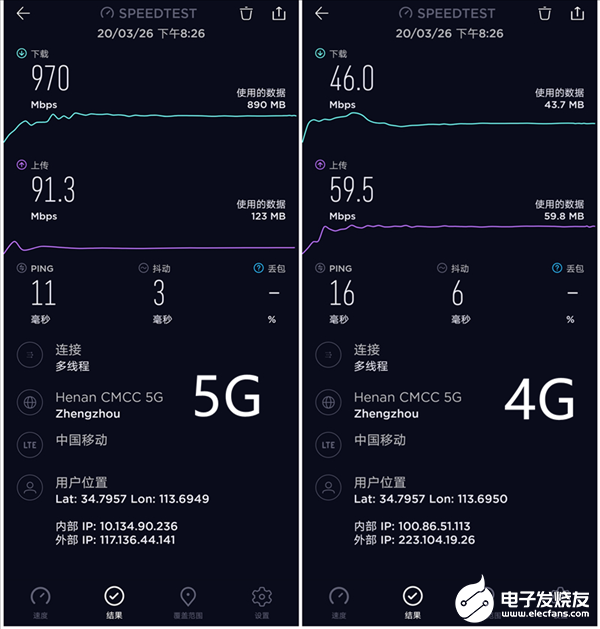 5G网络与4G网络的体验到底有多大区别