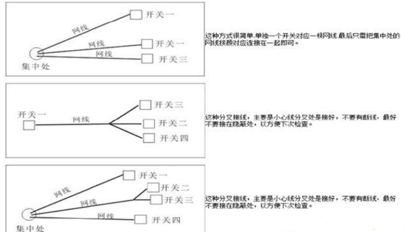 智能开关如何布线_智能开关怎么安装