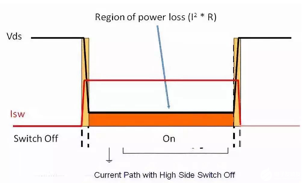 MOSFET