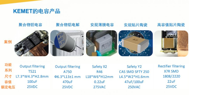 氮化镓助力快充小型化,KEMET聚合物钽电容大显身手!