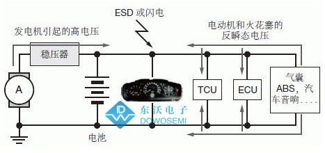 TVS管SM8S系列在汽车电源线上的防护方案