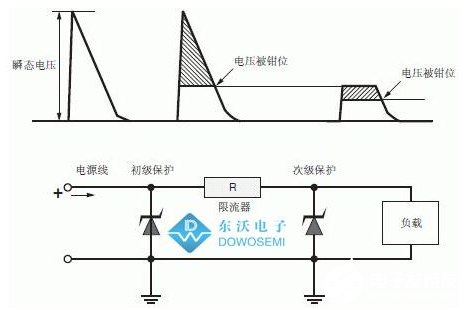 TVS管SM8S系列在汽车电源线上的防护方案